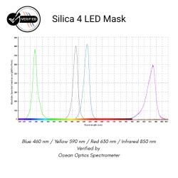 Silica 4 LED Mask Antiaging und Akne| Medi-Lum