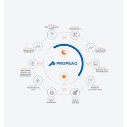 Propeaq 3 – Lunettes de luminothérapie sans verres pour sommeil, jet lag et énergie - Medi-Lum